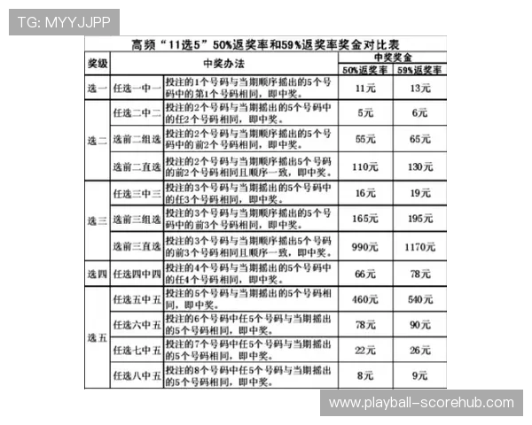 开云怎么查波胆记录 彩票数字高频玩法防骗避坑指南